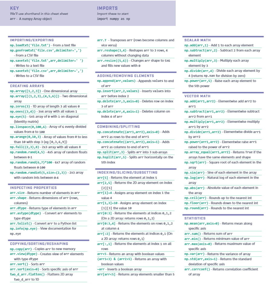 _images/numpy-cheat-sheet.png